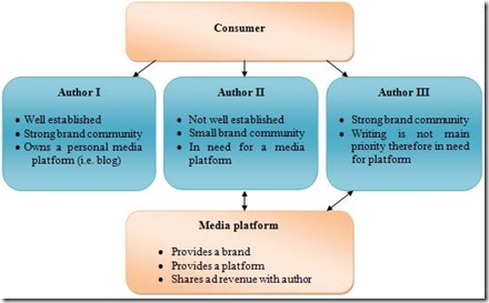 free media business model